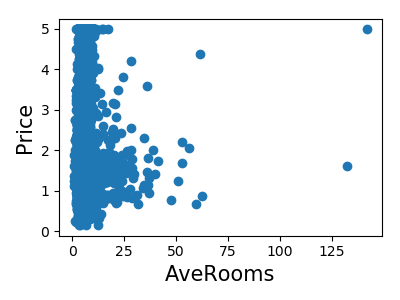 ../../_images/sphx_glr_plot_california_prediction_004.png