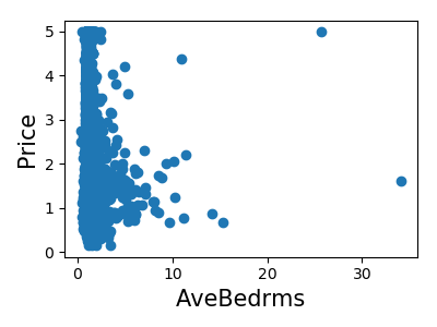 ../../_images/sphx_glr_plot_california_prediction_005.png