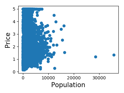 ../../_images/sphx_glr_plot_california_prediction_006.png