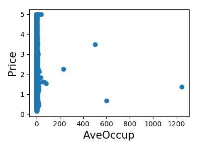 ../../_images/sphx_glr_plot_california_prediction_007.png