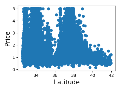 ../../_images/sphx_glr_plot_california_prediction_008.png
