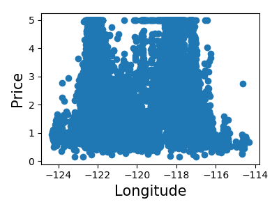 ../../_images/sphx_glr_plot_california_prediction_009.png