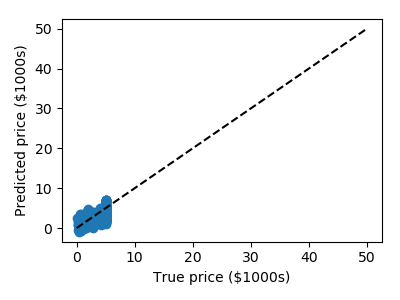 ../../_images/sphx_glr_plot_california_prediction_010.png