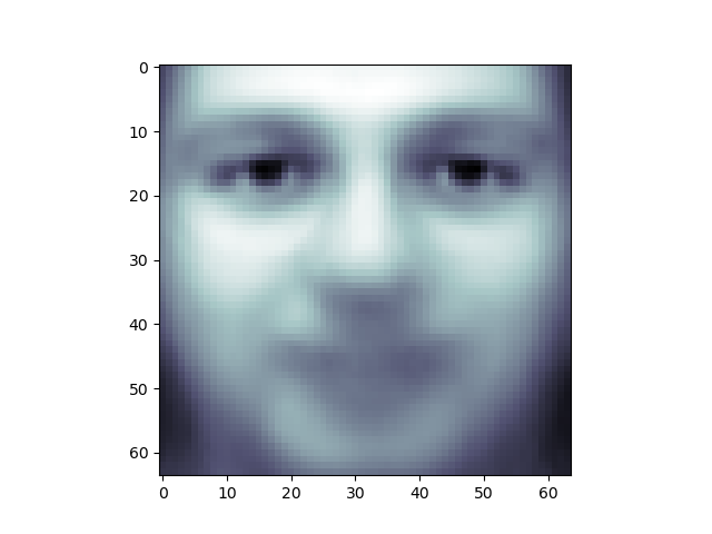 ../../_images/sphx_glr_plot_eigenfaces_002.png