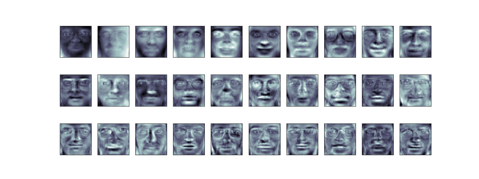 ../../_images/sphx_glr_plot_eigenfaces_003.png