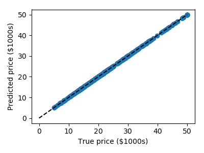 ../../_images/sphx_glr_plot_measuring_performance_001.png