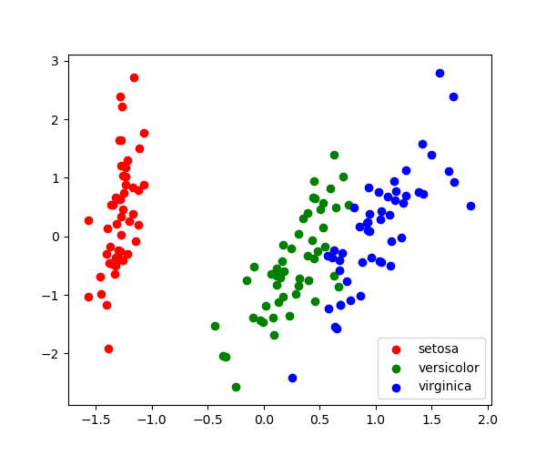 ../../_images/sphx_glr_plot_pca_001.png